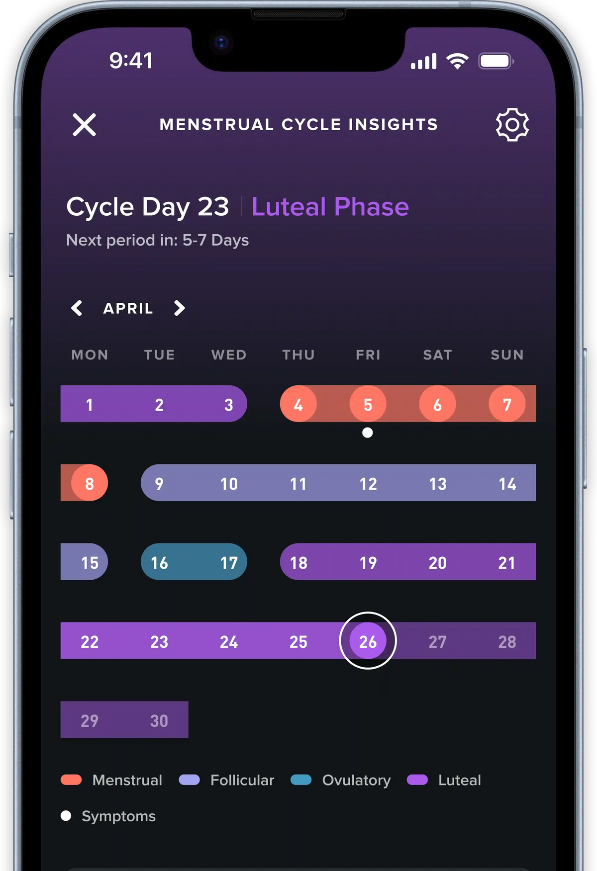 Understand your unique cycle